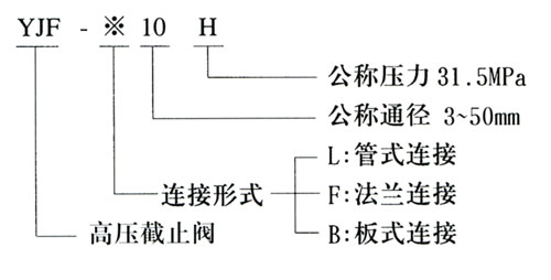 YJF-L15H高压球阀